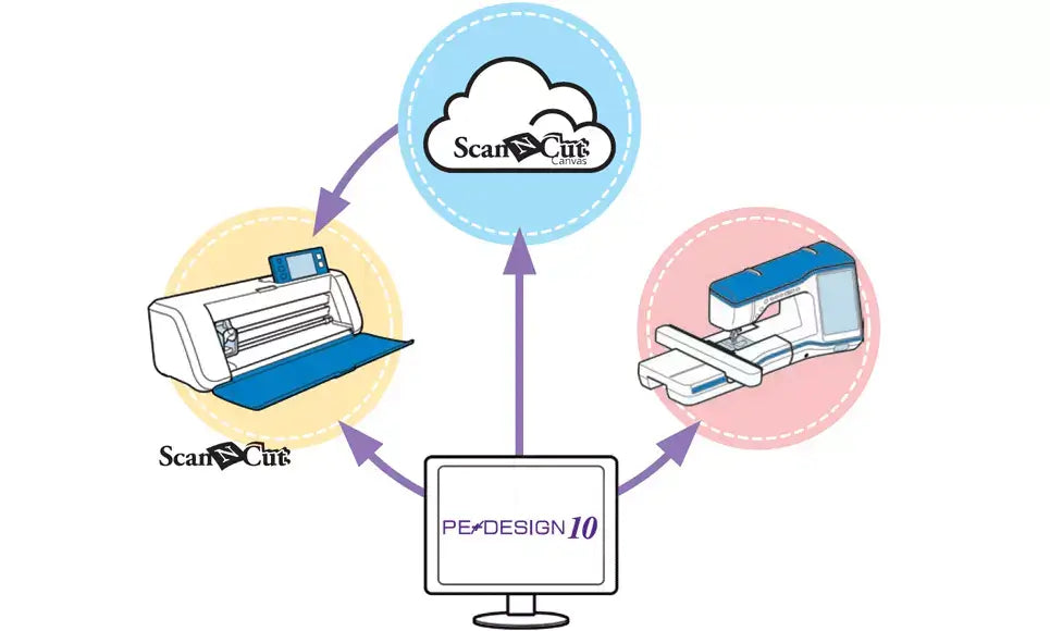 Brother PE-Design 10 Embroidery Software - Full Version Lifetime License